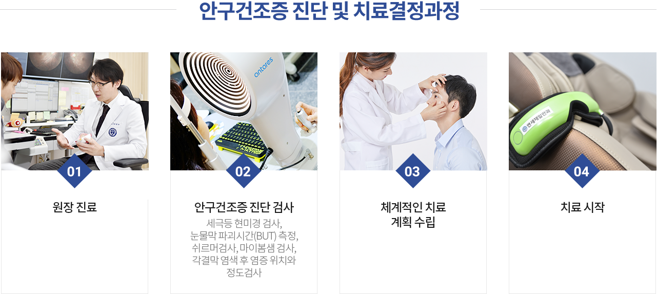 안구건조증 진단 및 치료결정과정